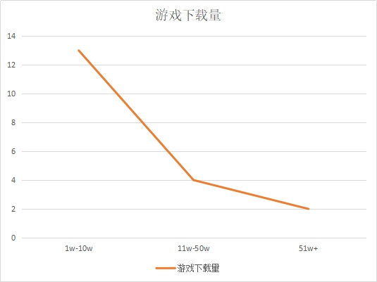上半年开测新品超20款，腾讯、网易入列淘金，蓝海赛道早已深红