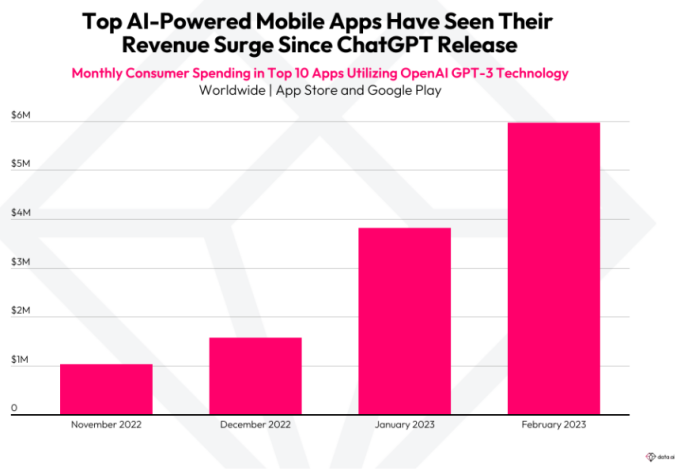让用户为AI“打工”，ChatGPT的核心痛点就这样被国外厂商解决了？