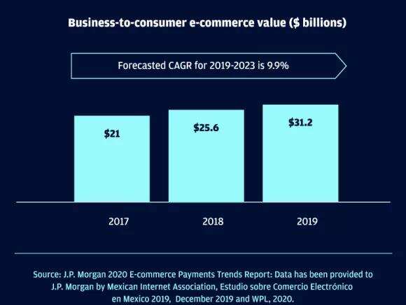 不了解热销品类？墨西哥跨境电商选品简析