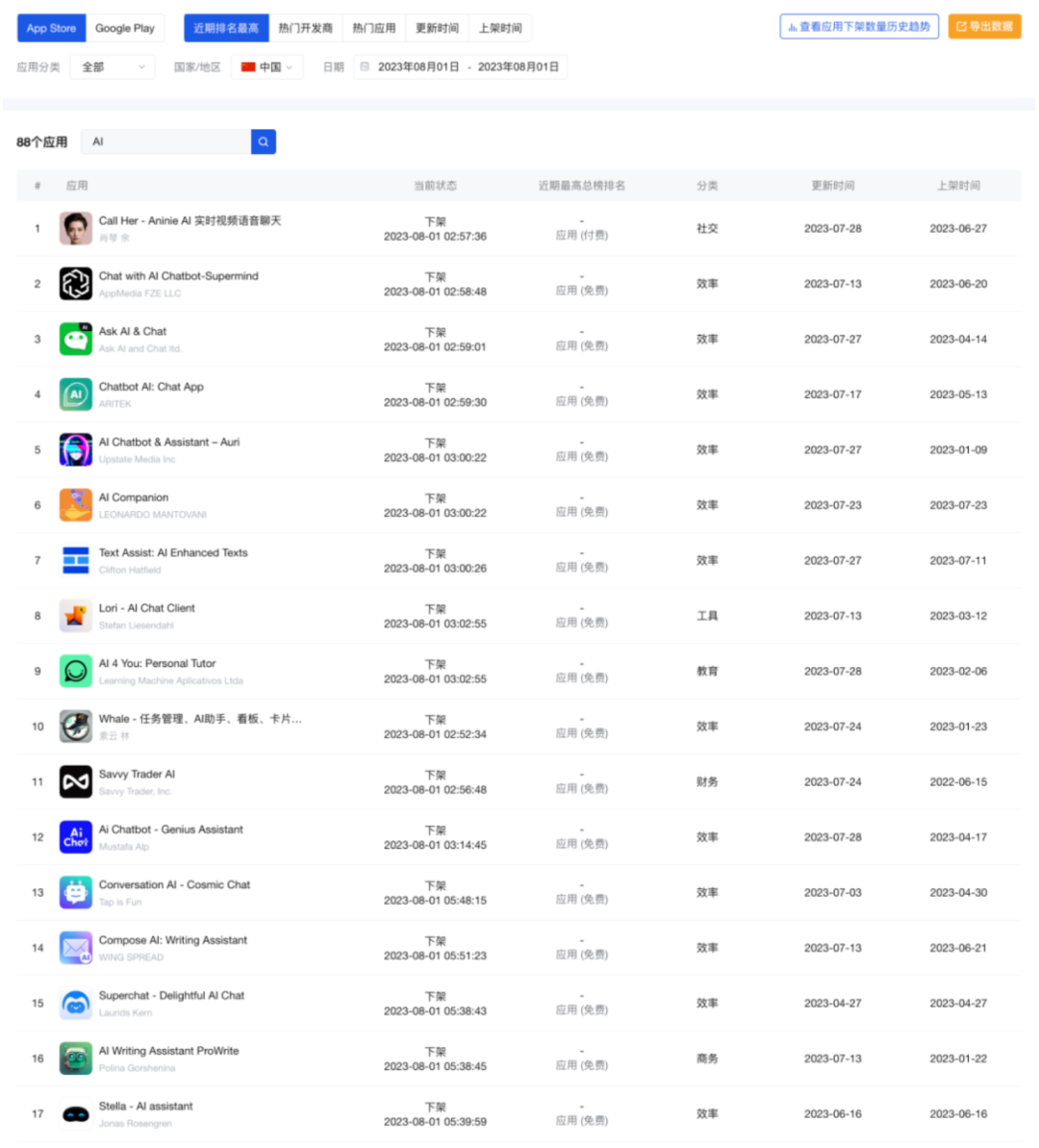 苹果下架“套壳ChatGPT”的AI应用后，什么才是适合中国创业者的好方向？
