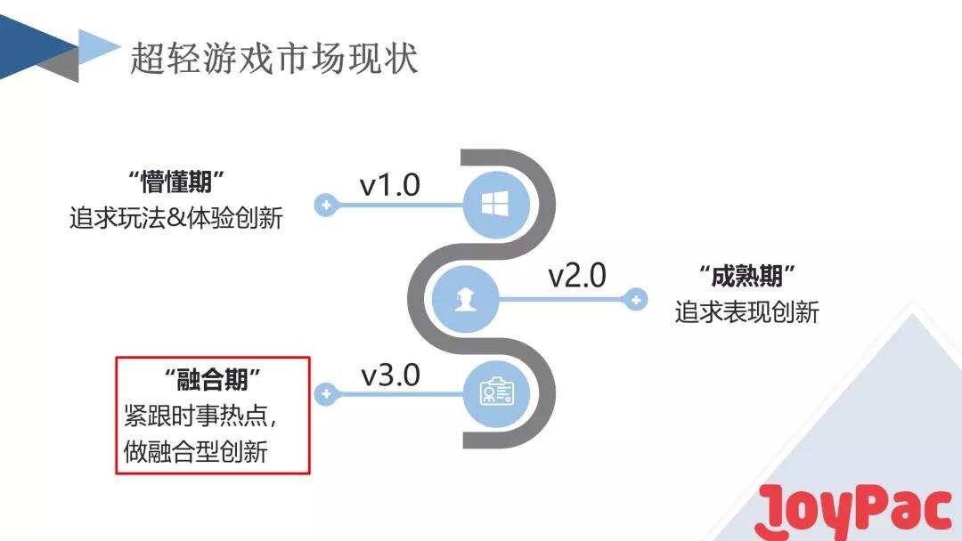 干货荟萃丨新兴城市出海峰会·武汉：深度刨析游戏出海细分赛道 看这几家大厂负责人怎么说