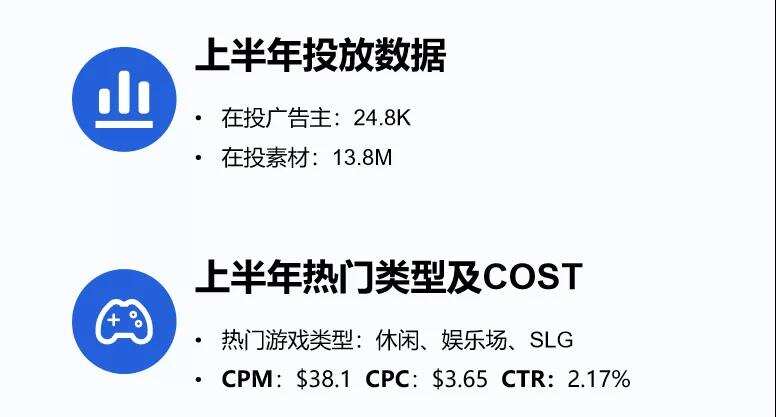 干货荟萃丨新兴城市出海峰会·武汉：深度刨析游戏出海细分赛道 看这几家大厂负责人怎么说