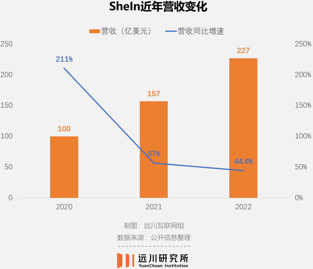 拼多多和SHEIN争做美国穷人乐