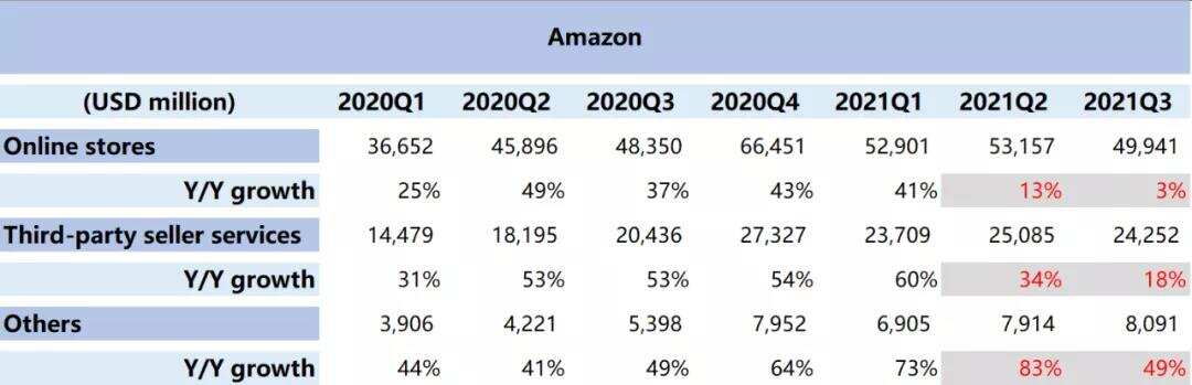 跨境电商还值得投资吗？