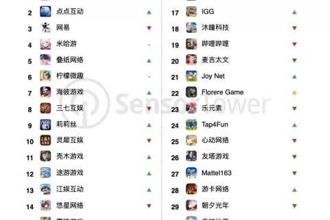 2024年12月中国手游发行商全球收入排行榜