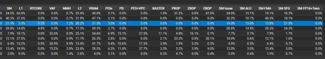 当腾讯最成功的MMO开始研究开放世界