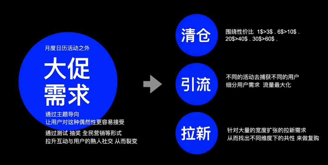 2022GICC｜直击品牌DTC增长痛点 多位大咖分享品牌建设新机遇/新打法