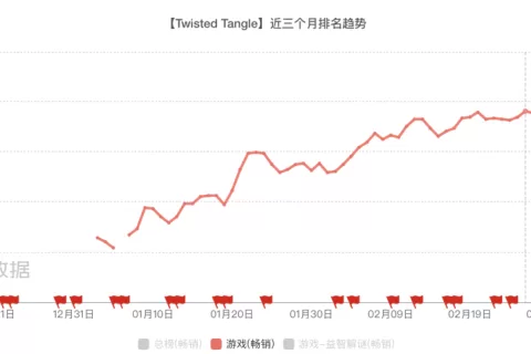 等等，又有小游戏月流水破2000万了！
