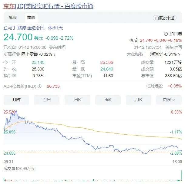 拼多多市值达到京东的5倍