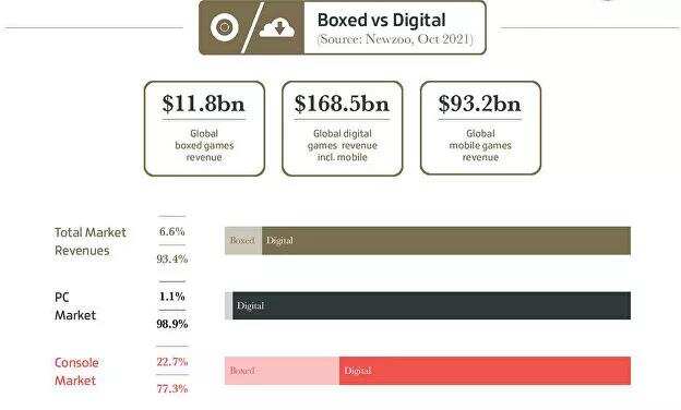 2021年，全球游戏行业的这些数字值得你记住