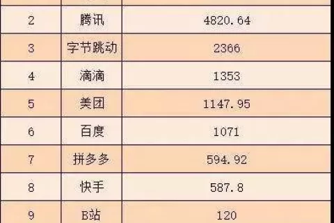 字节跳动2020年营收2366亿，员工11万人，但居然做亏了？