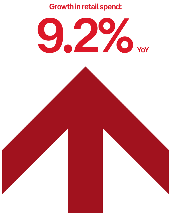2022-2023年澳大利亚电商市场趋势报告