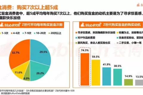 网易游戏新作《蛋仔派对》亮相，潮玩题材还能这样做游戏？