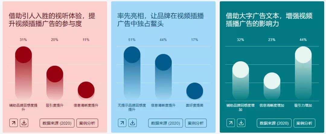FB产品更新 | 自动化受众定位扩展，Q2美国热点话题，APP审核重点更新