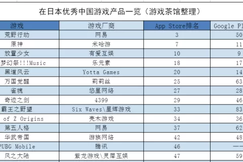 出海丰收年，日本市场超美国成中国出海第一大市场