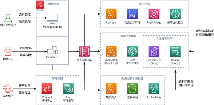 【智问-Askture】降低企业成本，定制一个专属自己的ChatGPT！