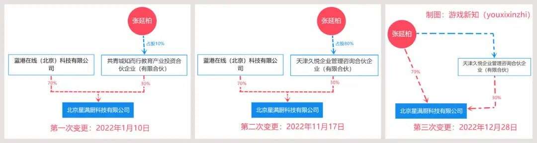 蓝港互动不卖笋了？