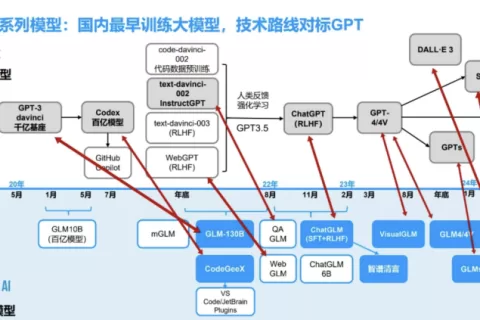 智谱没跟上OpenAI