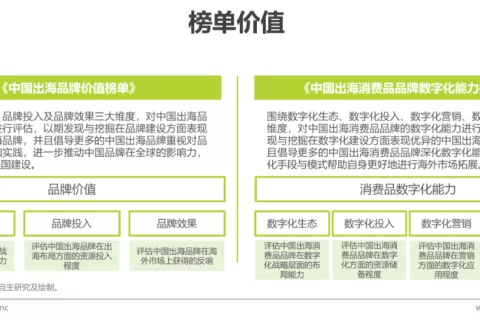 报告 | 2022年MeetBrands中国出海品牌价值榜单报告