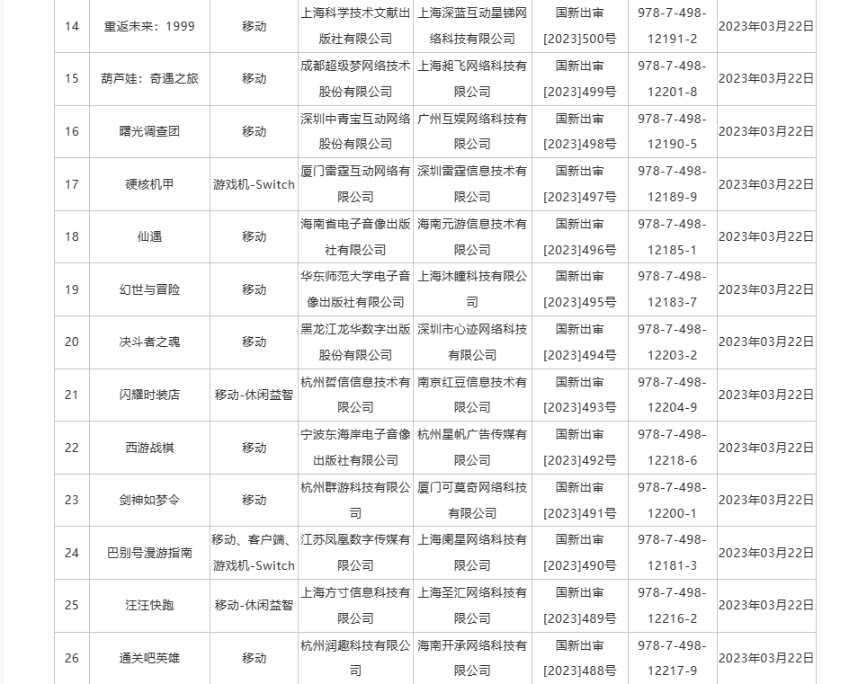 86款版号过审：腾讯网易叠纸散爆 “神仙打架”的豪华阵容