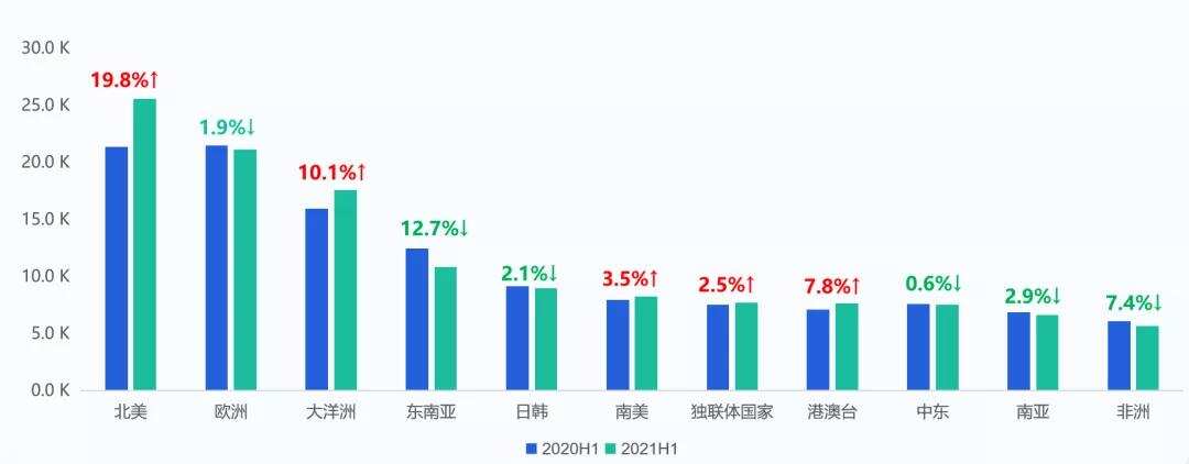 干货荟萃丨新兴城市出海峰会·武汉：深度刨析游戏出海细分赛道 看这几家大厂负责人怎么说