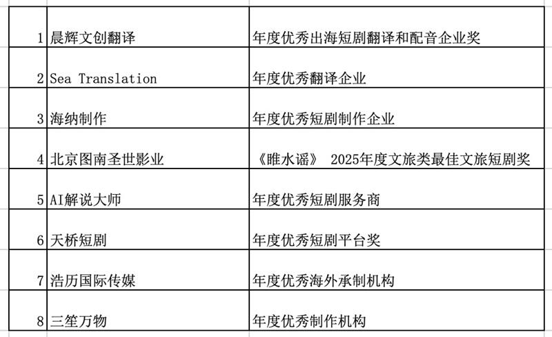 第四届短剧产业对接大会于2025年3月12日成功举办