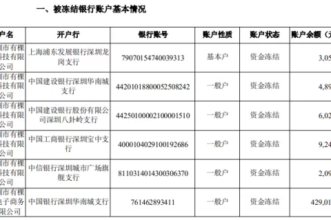 又一亚马逊大卖店铺被封！5万被封卖家还有救吗？