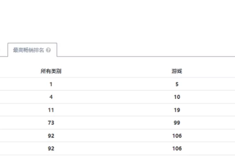 点点互动又一款新品上线日本，放置卡牌出海竞争日渐白热化
