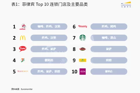 东南亚市场系列研究（四）：本地生活赛道观察