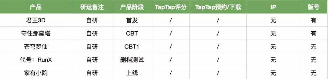 23家厂商46款Q1新品储备：扎紧裤腰带，慢慢过冬