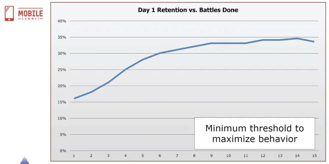 数据驱动的游戏设计：手游策划如何用好产品数据，做出爆款？
