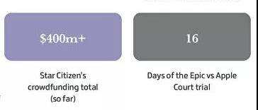 2021年，全球游戏行业的这些数字值得你记住