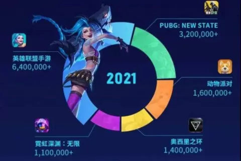 预约量高达140万，这款次世代3A TPS手游埋藏着怎样的野心？
