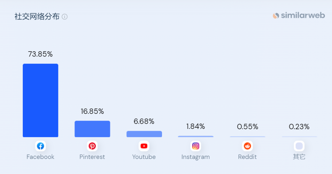 上线三年营收超1亿美元，他的塑身衣独立站登顶全美第一
