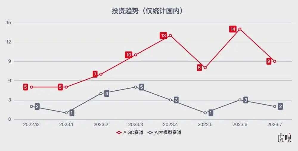 ChatGPT爆火这半年：热钱、巨头与监管