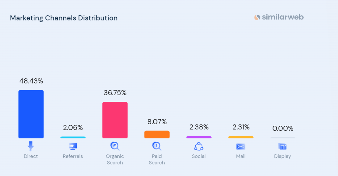 DTC品牌Polette：年售5亿的商业神话，增长秘笈是什么？