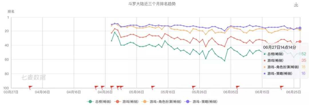 祖龙娱乐VS中手游：扒一扒手游研发商和发行商
