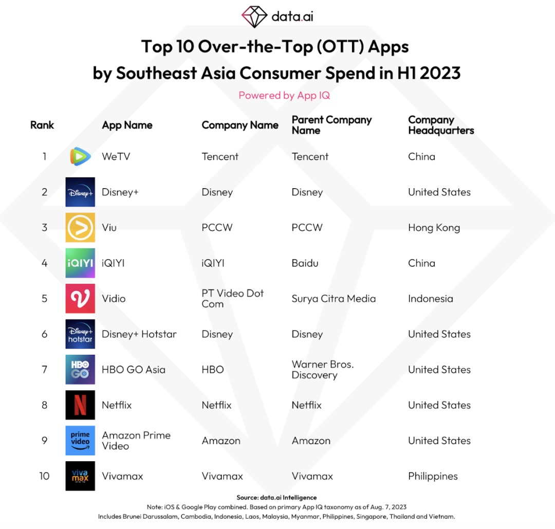 爱奇艺：在线视频巨头的12年精彩旅程