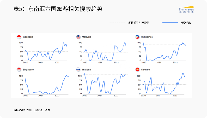 东南亚市场系列研究（四）：本地生活赛道观察
