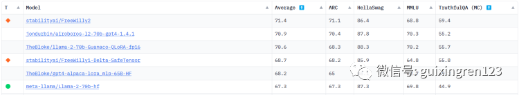 微软不想被OpenAI架空