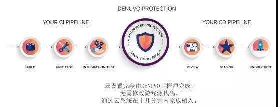 技术分享|提升安全与体验，游戏出海如何应对破解与外挂挑战？