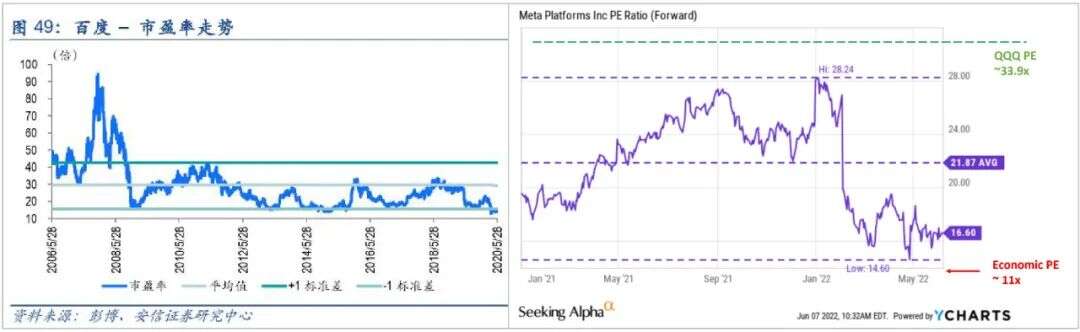 Facebook正逐渐百度化