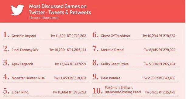 2021年，全球游戏行业的这些数字值得你记住