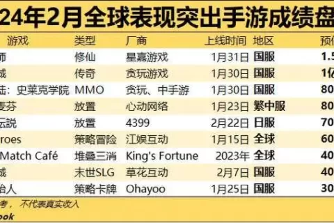 首月4000万+！游戏圈“湖南一哥”+智明星通，狙击抢量FunPlus！赛道第七轮大战！