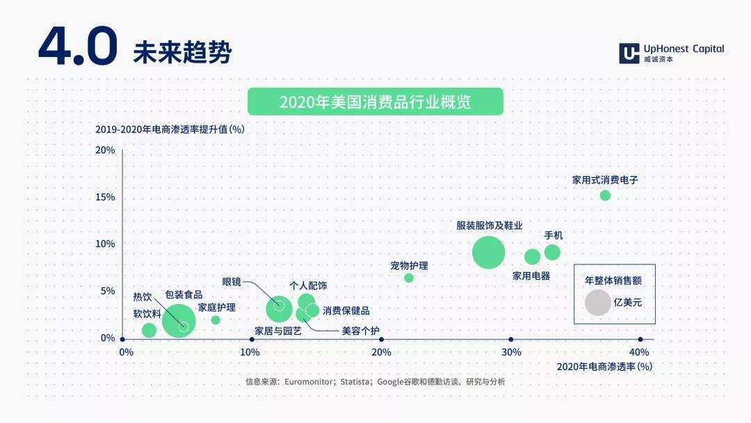UpHonest Capital董事总经理 郑斯泓：洞察品牌出海新趋势