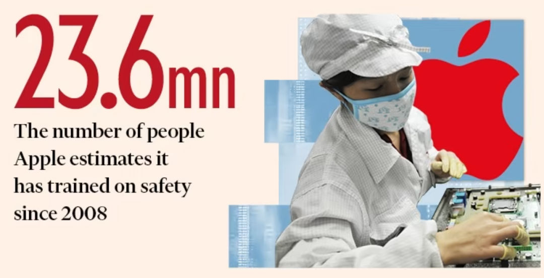 外媒独家揭秘：苹果供应链八大内幕