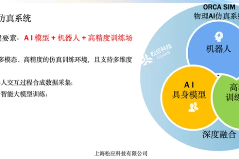 实时物理AI仿真平台松应科技完成天使轮融资
