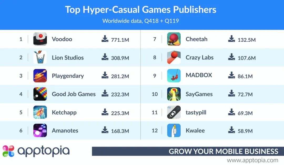 洞察25家厂商244款新品：我们找到了超休闲的“领路人”