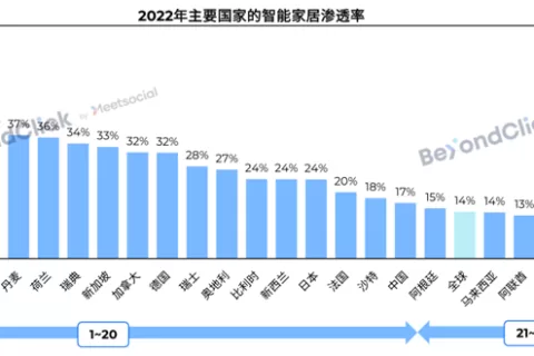 小家电也有大商机！这个品牌稳坐TikTok直播间销售额Top1