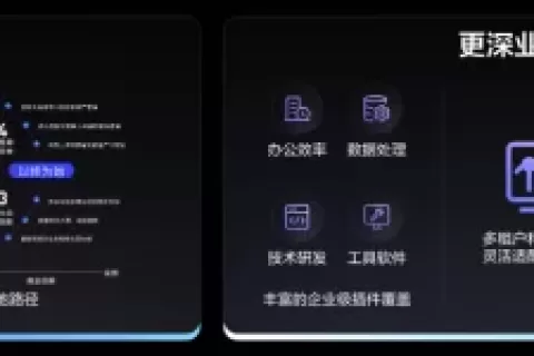 火山引擎的新产品，字节和 100 多家企业的大模型实验场